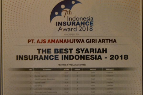 The Best Syariah Insurance 2018